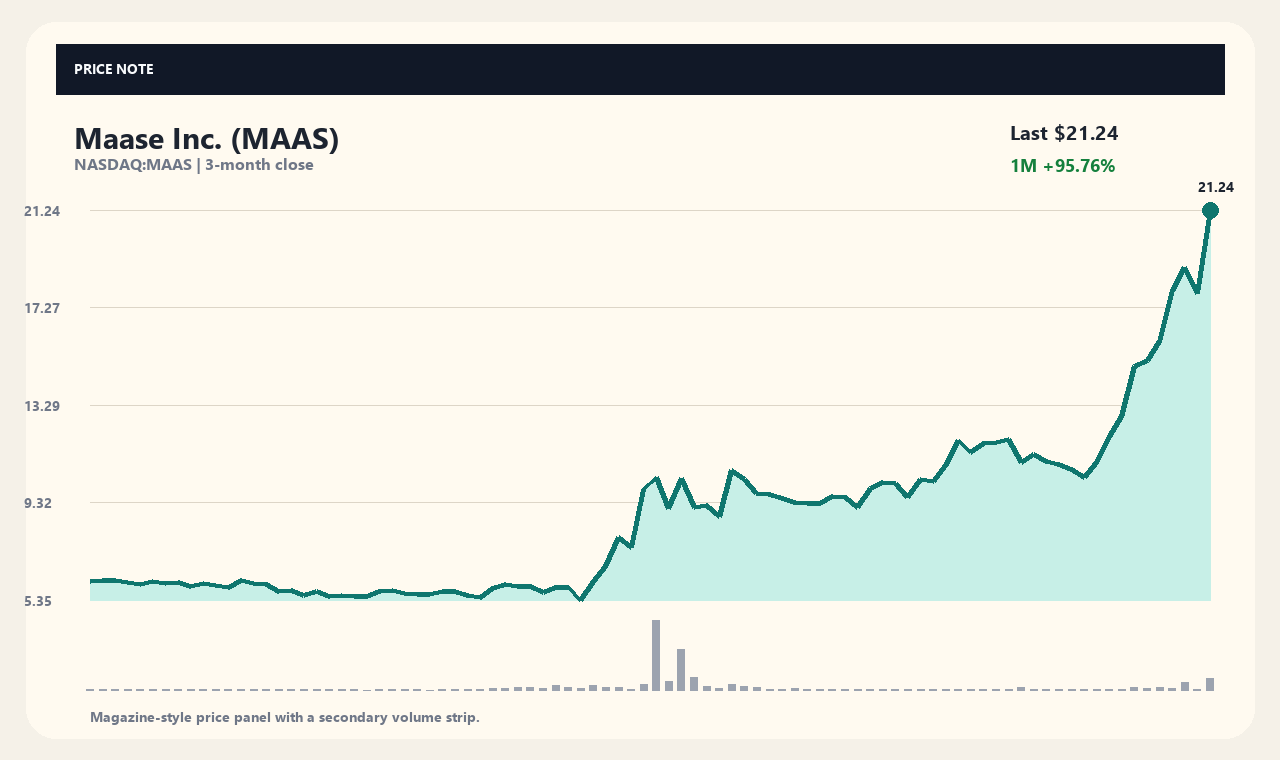 MAAS en chart 1