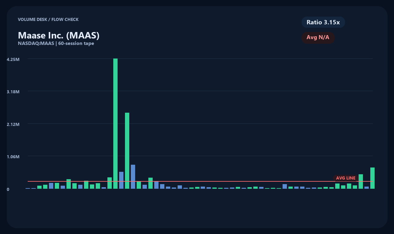 MAAS vi chart 2