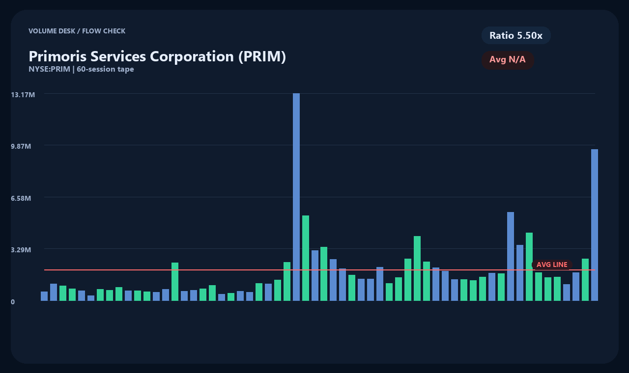 PRIM th chart 2