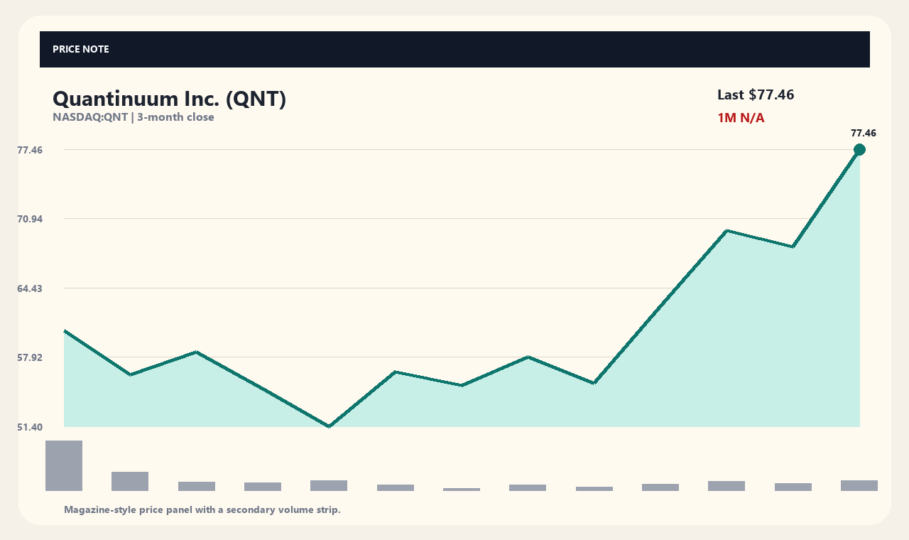 QNT id chart 1