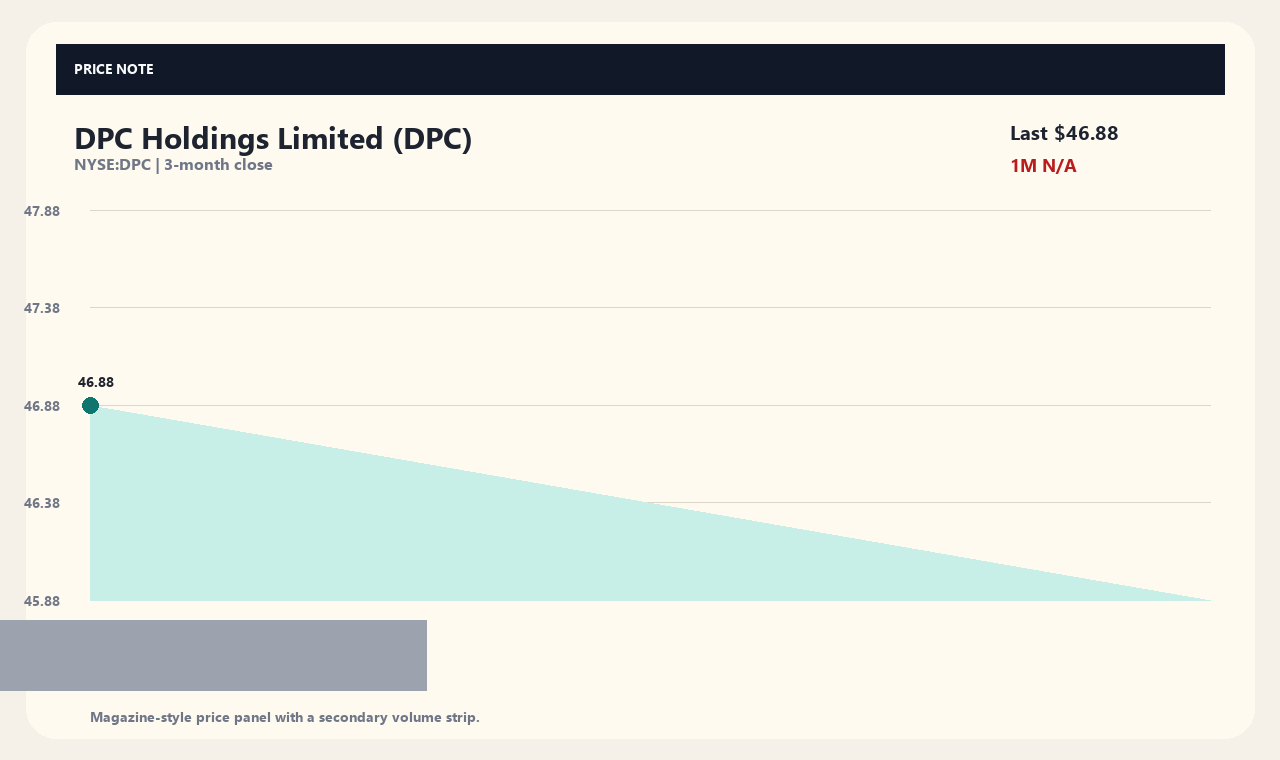 DPC vi chart 1
