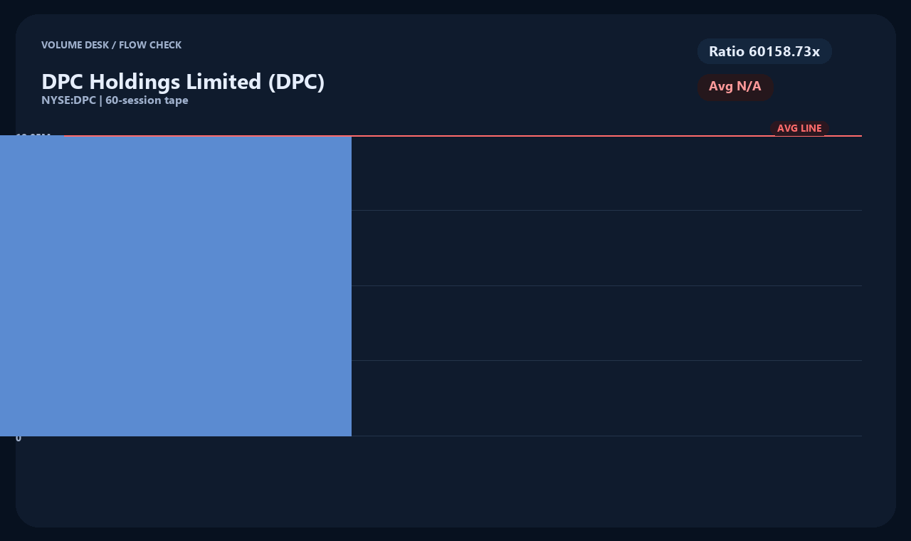 DPC vi chart 2