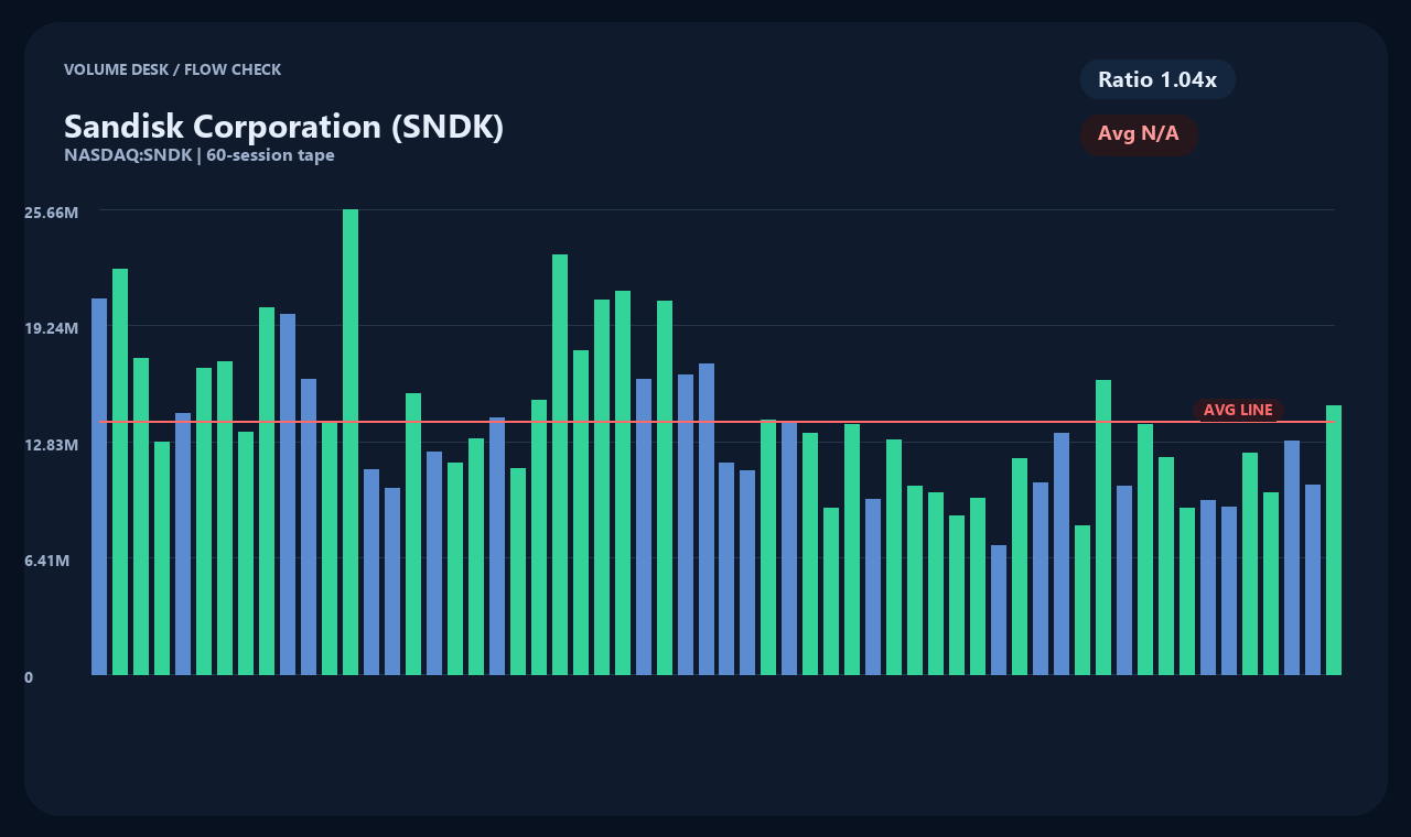 SNDK ja chart 2