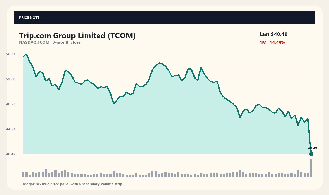 TCOM zh chart 1