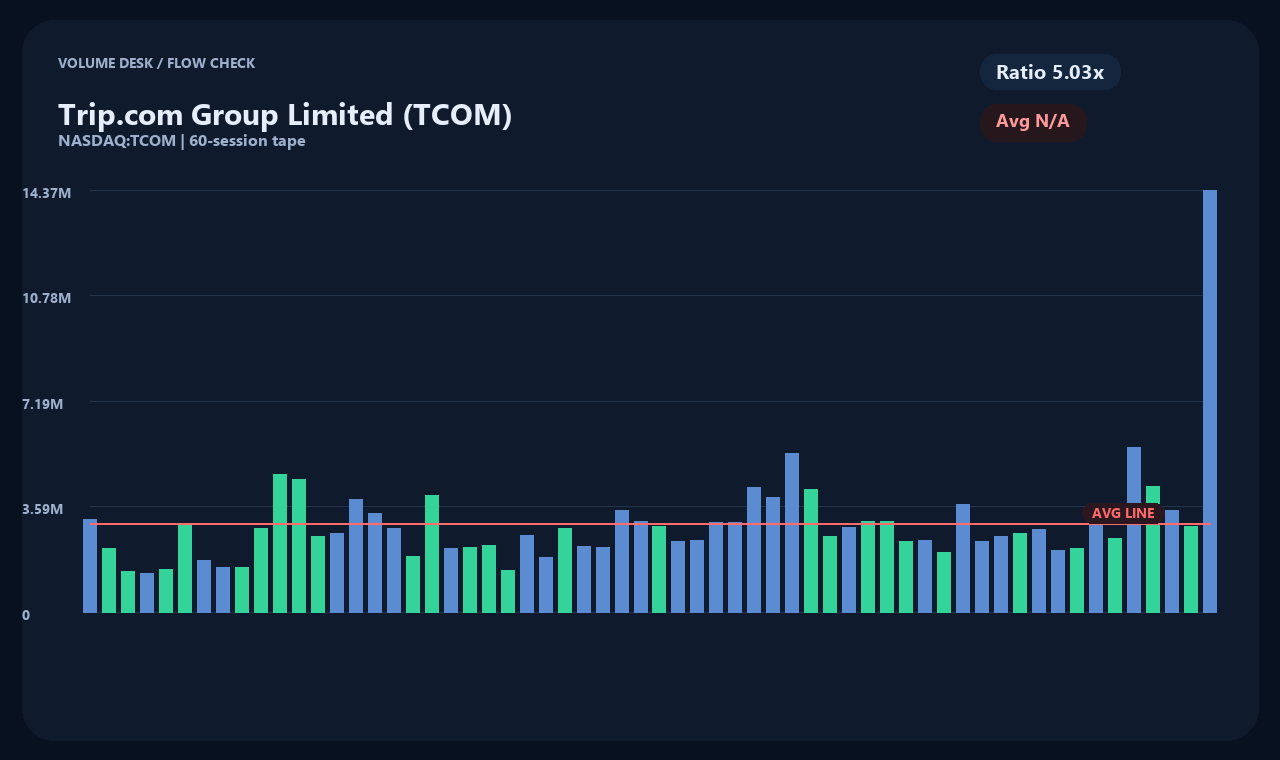 TCOM vi chart 2