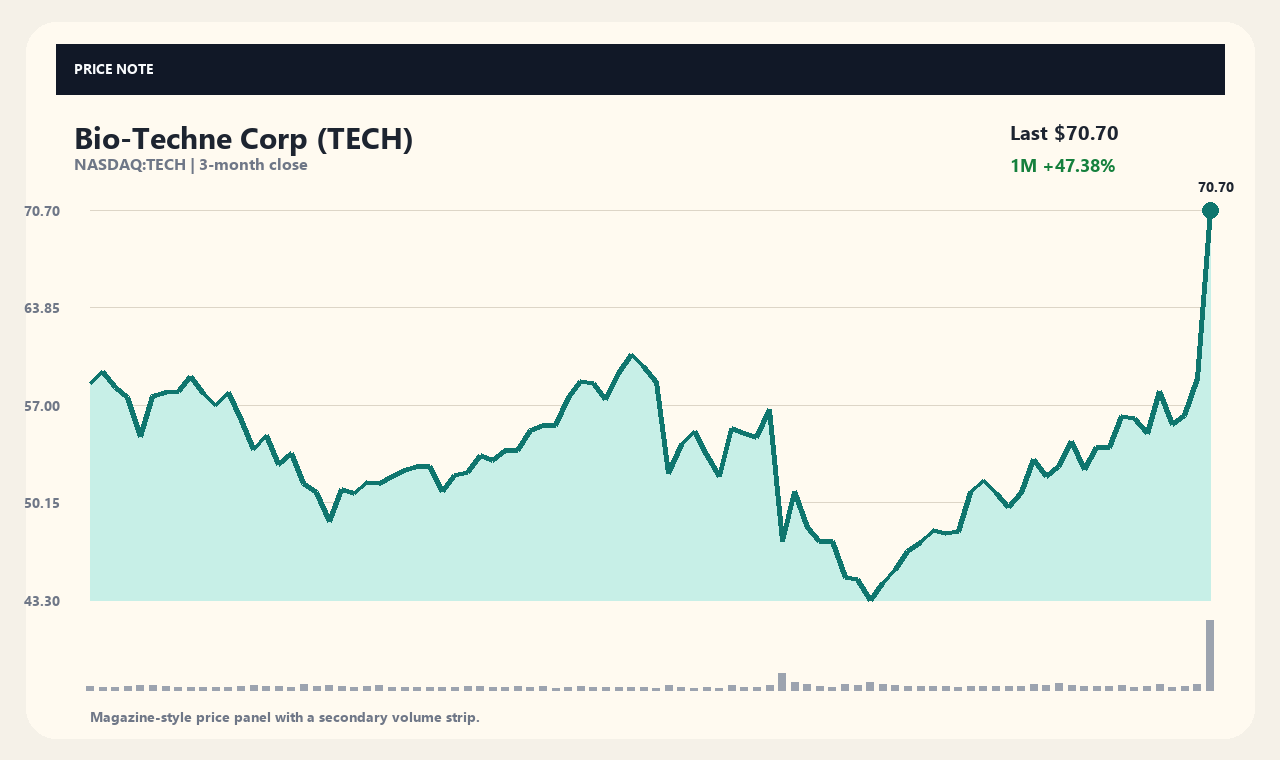 TECH id chart 1