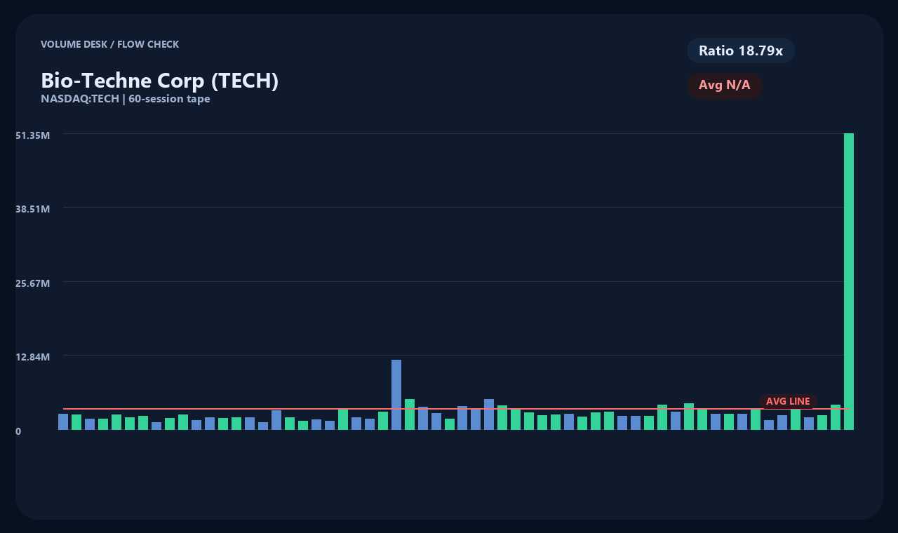 TECH vi chart 2
