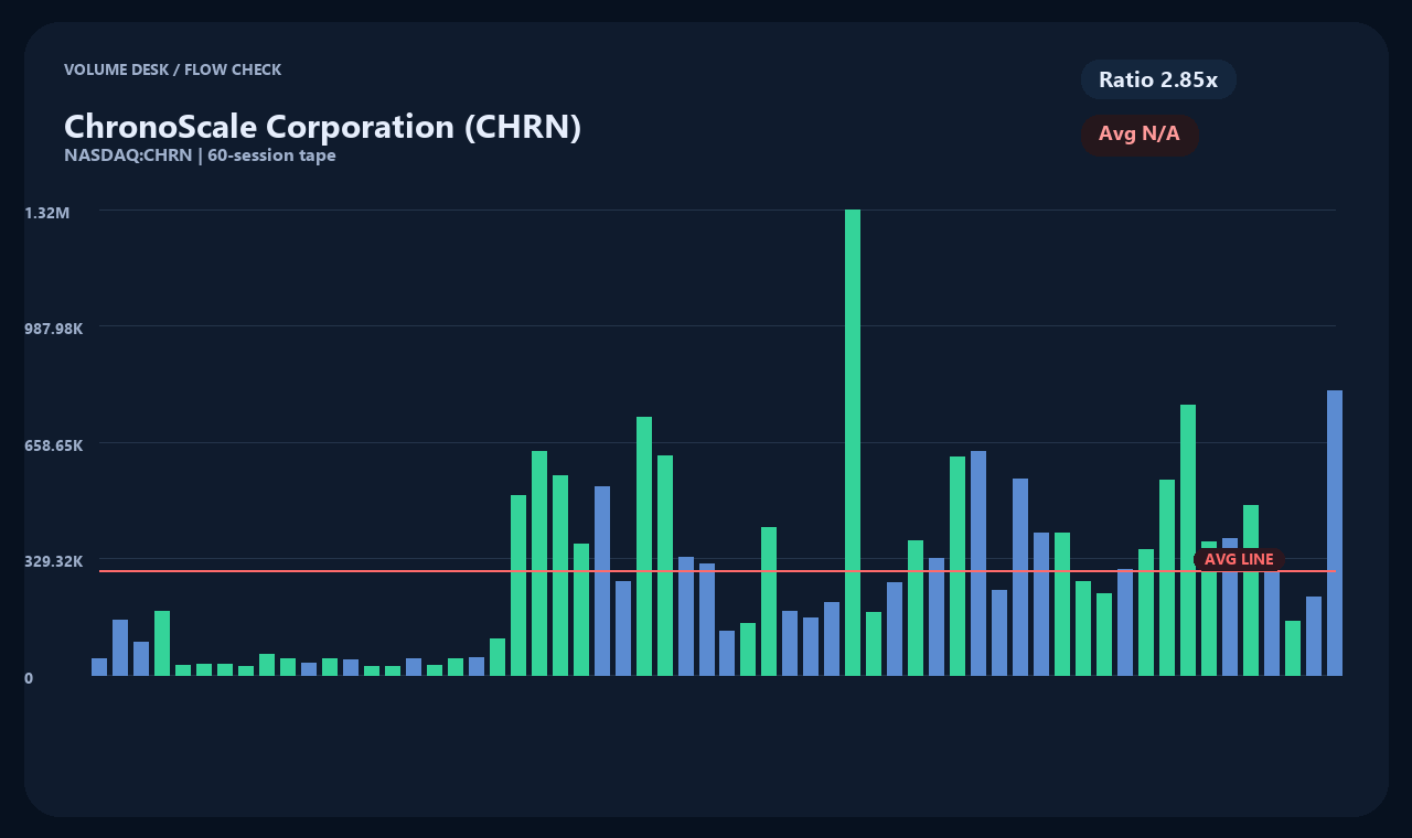 CHRN id chart 2