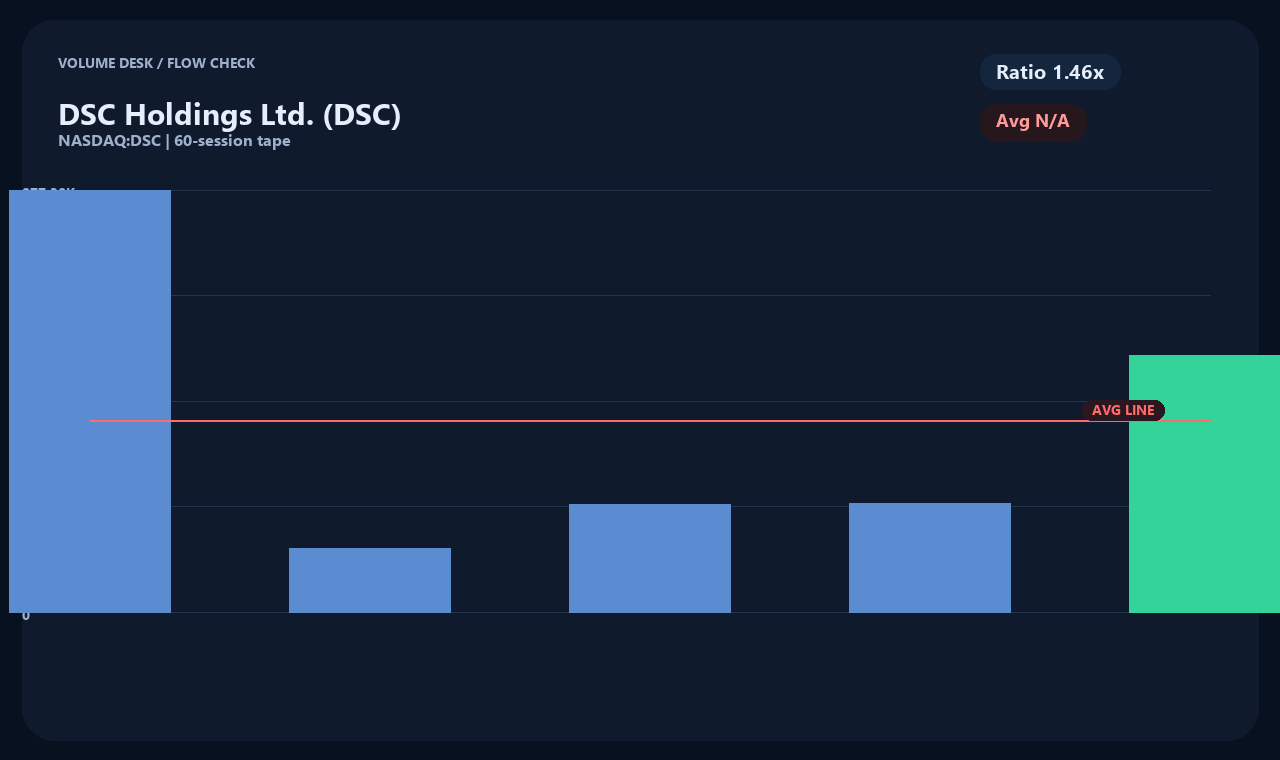 DSC en chart 2