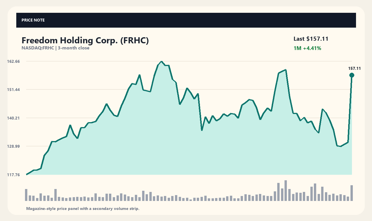 FRHC th chart 1