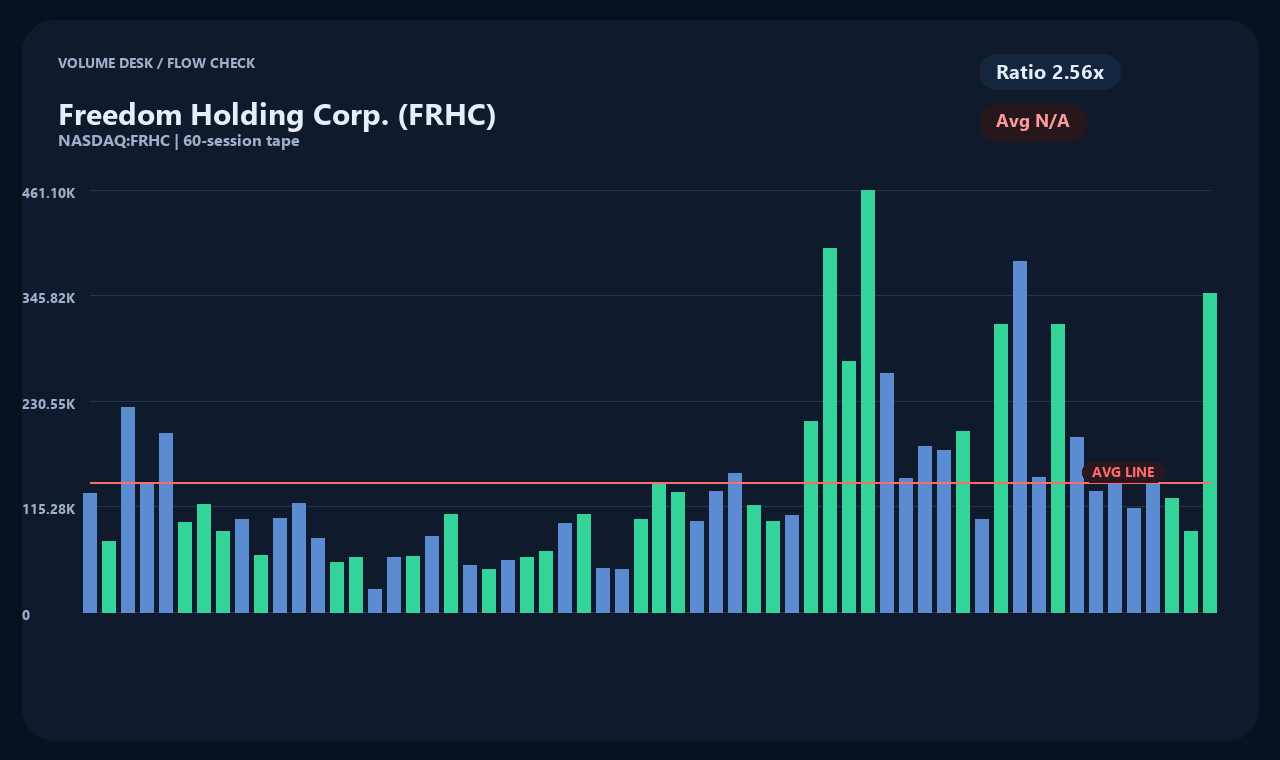 FRHC th chart 2