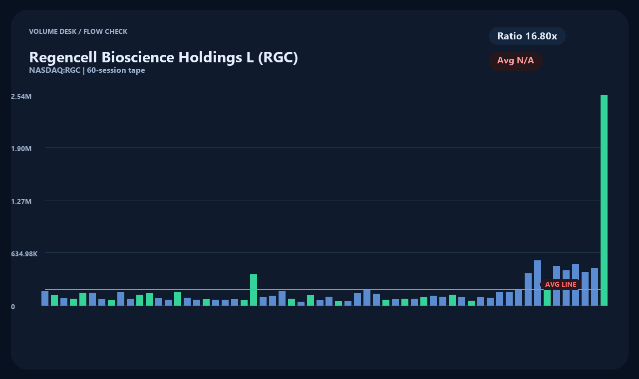 RGC id chart 2