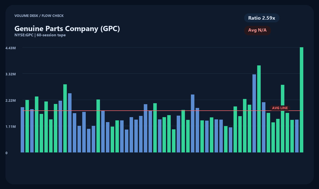GPC th chart 2