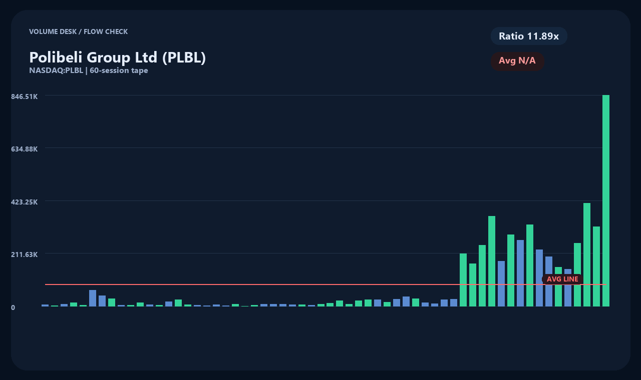 PLBL zh chart 2