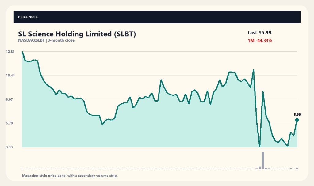SL Science Limitedの株価上昇の理由と決算スケジュール