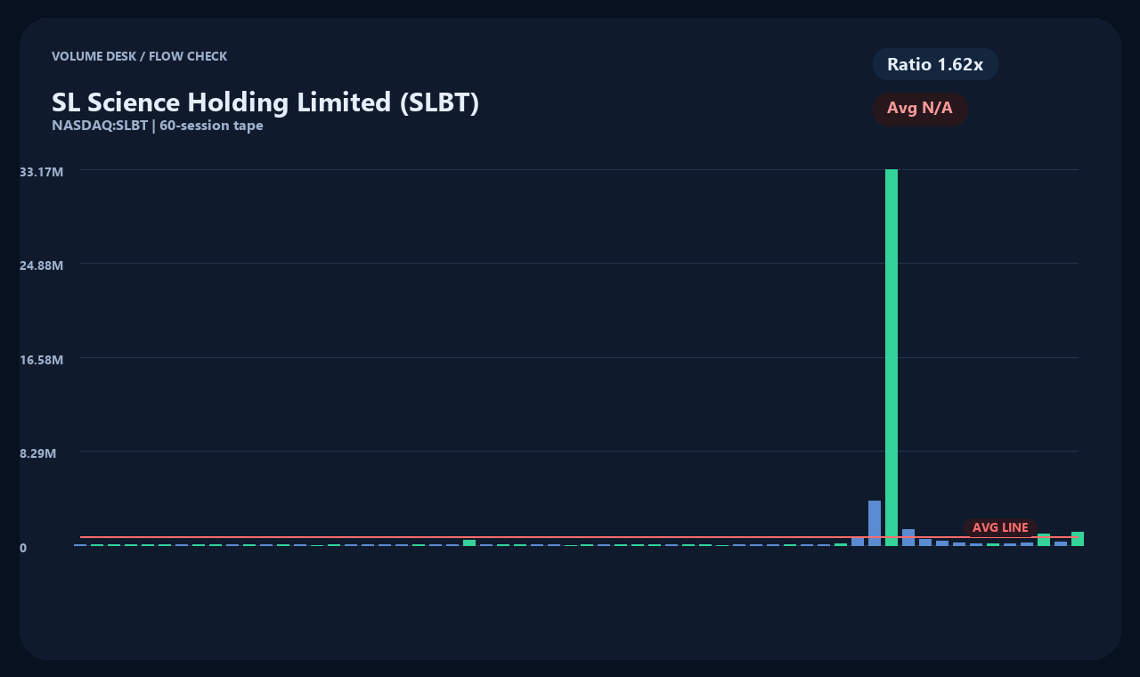 SLBT vi chart 2