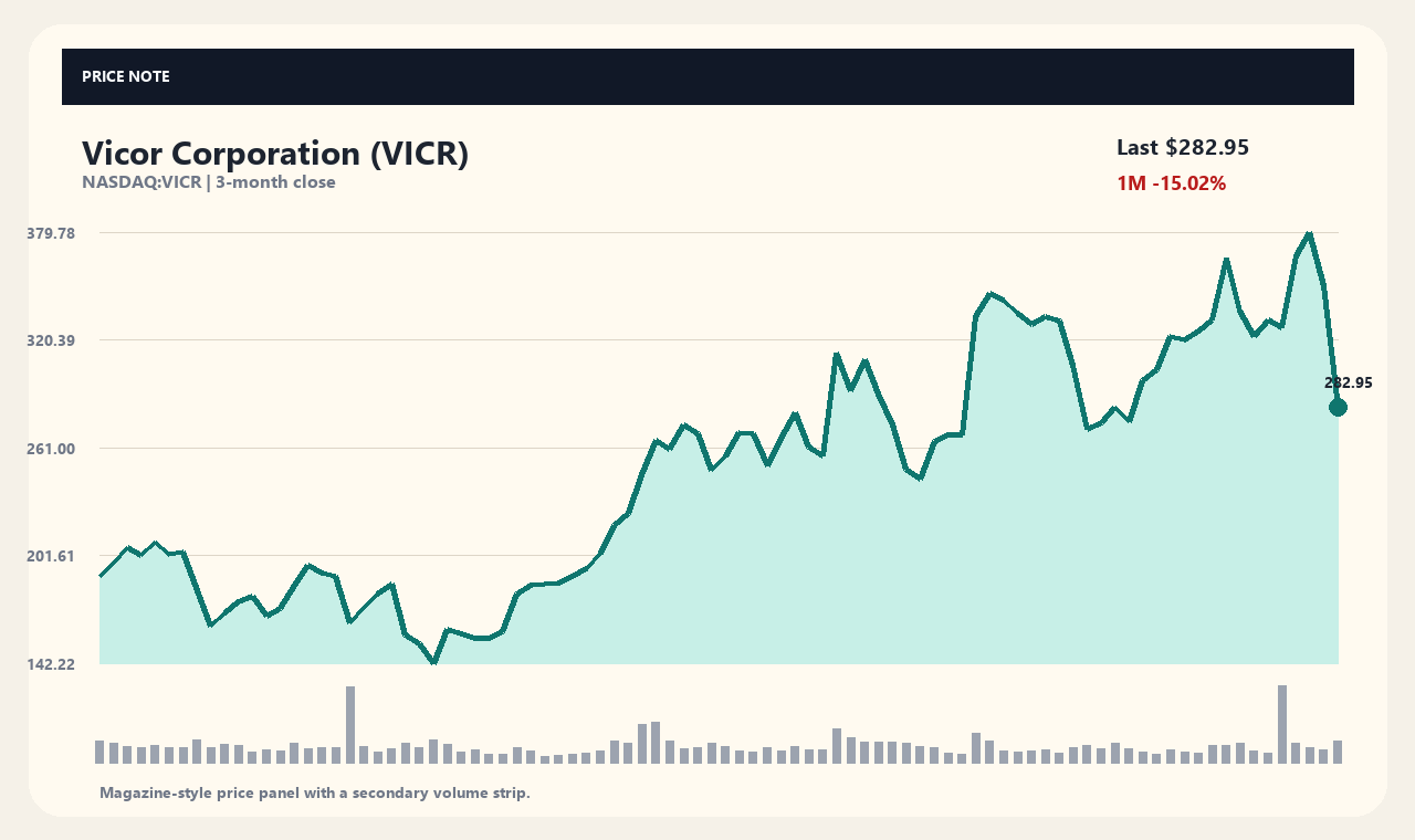 VICR zh chart 1