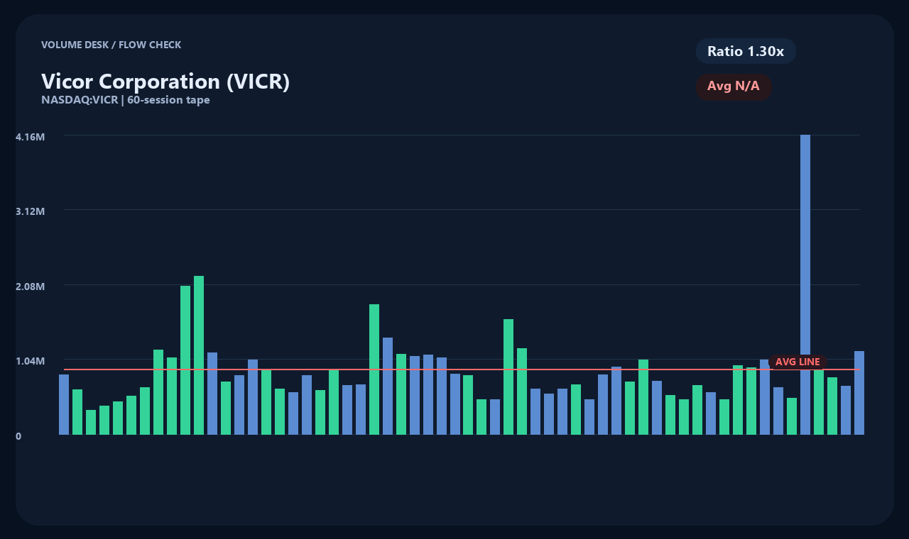 VICR th chart 2
