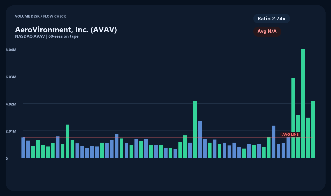 AVAV id chart 2