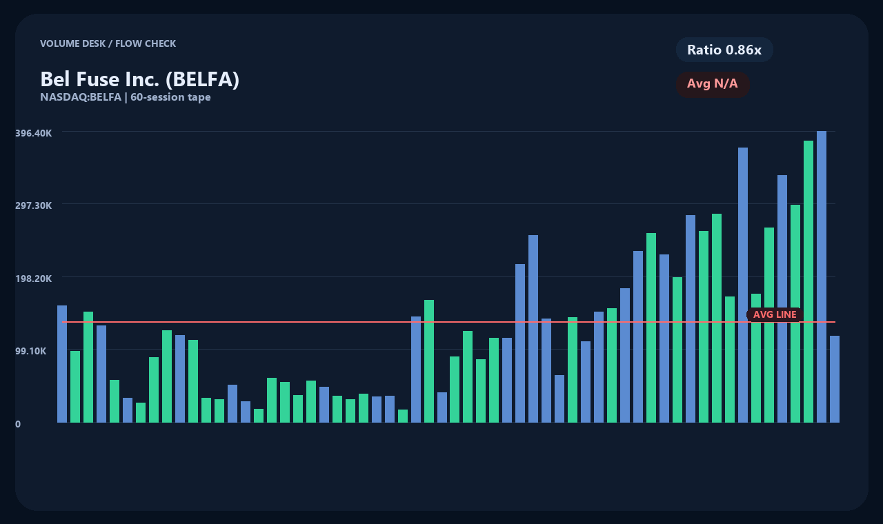 BELFA ja chart 2