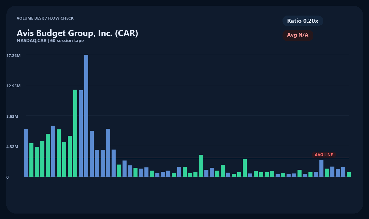 CAR ja chart 2