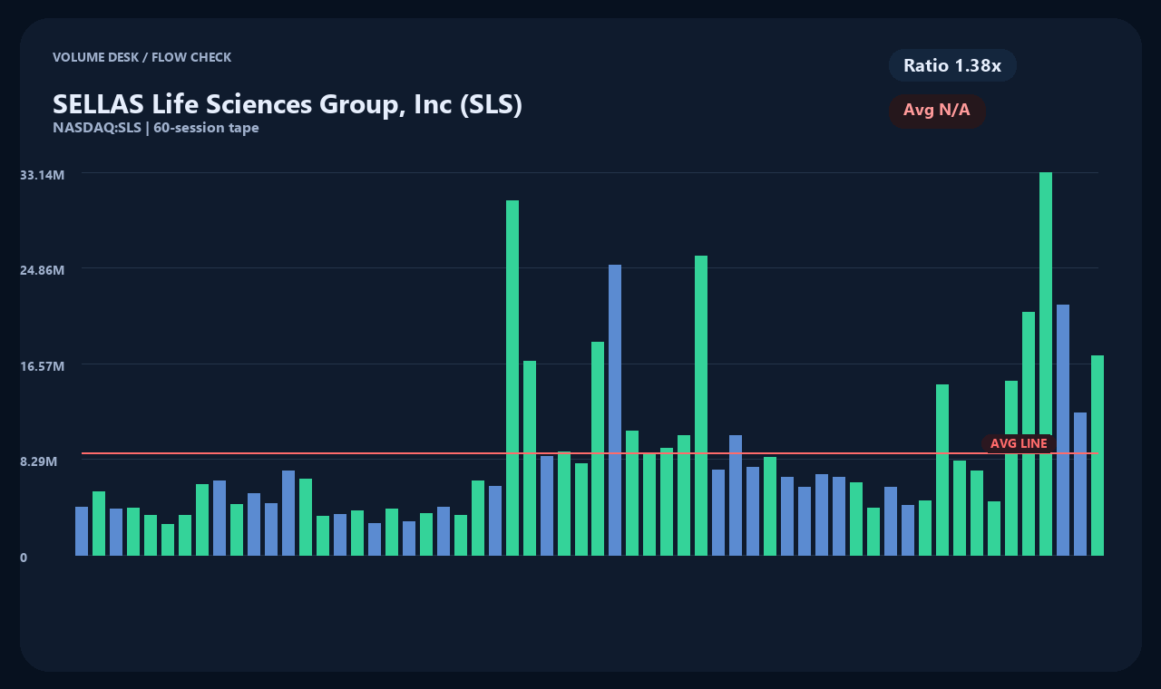 SLS en chart 2