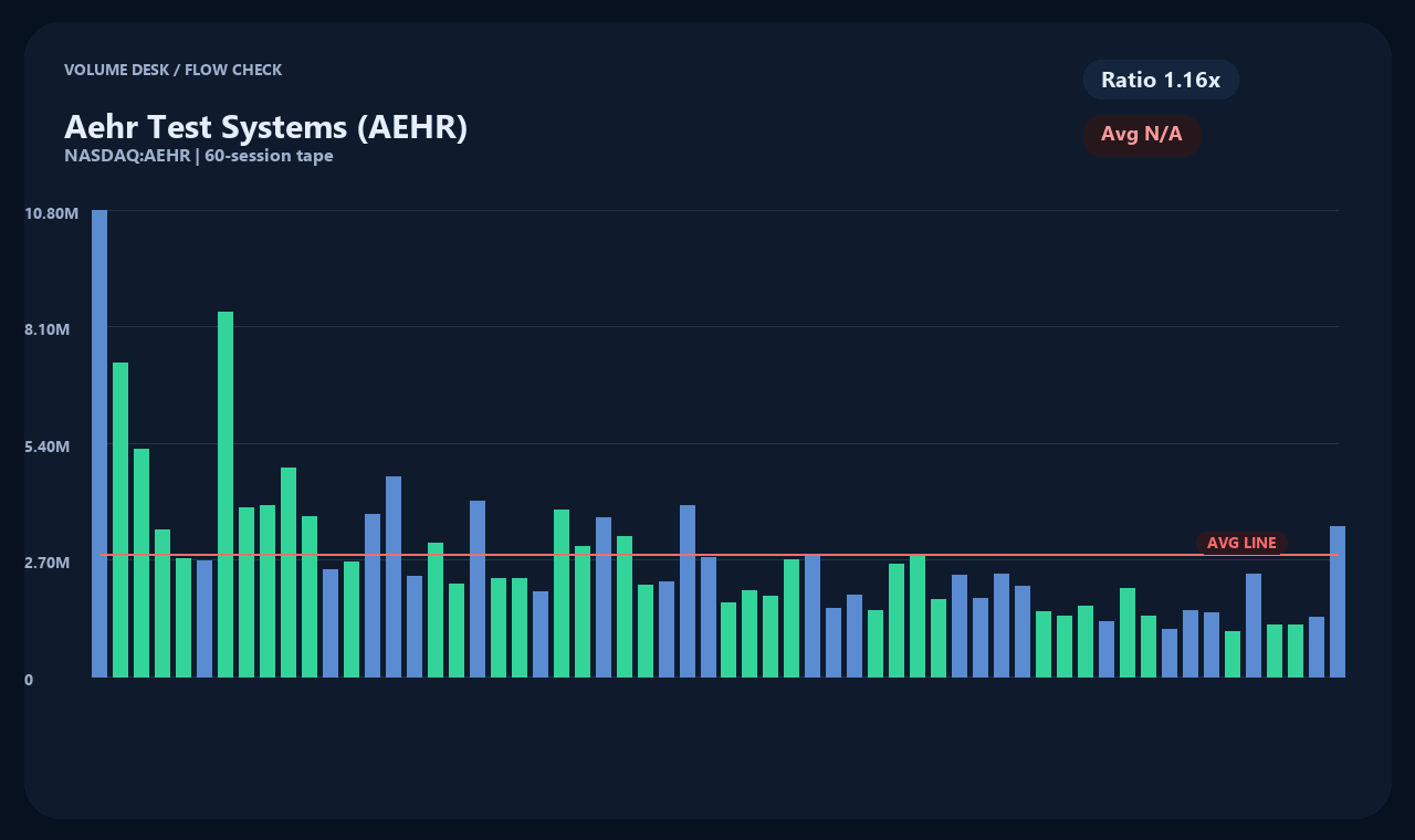 AEHR id chart 2
