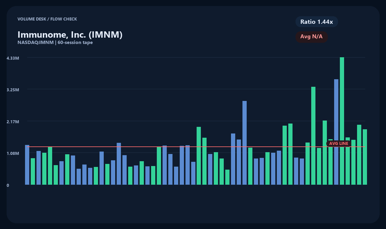 IMNM vi chart 2