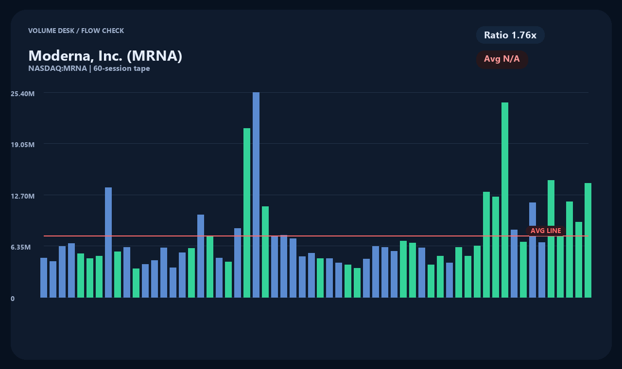 MRNA th chart 2