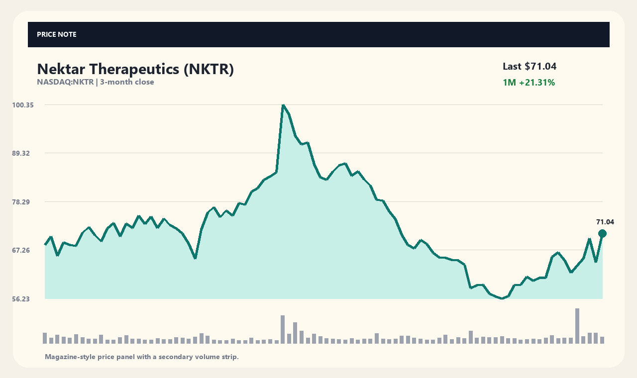NKTR vi chart 1