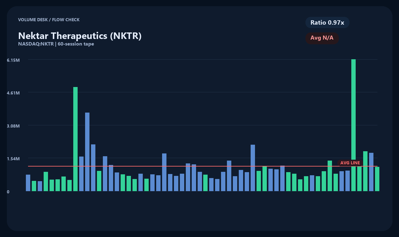 NKTR id chart 2
