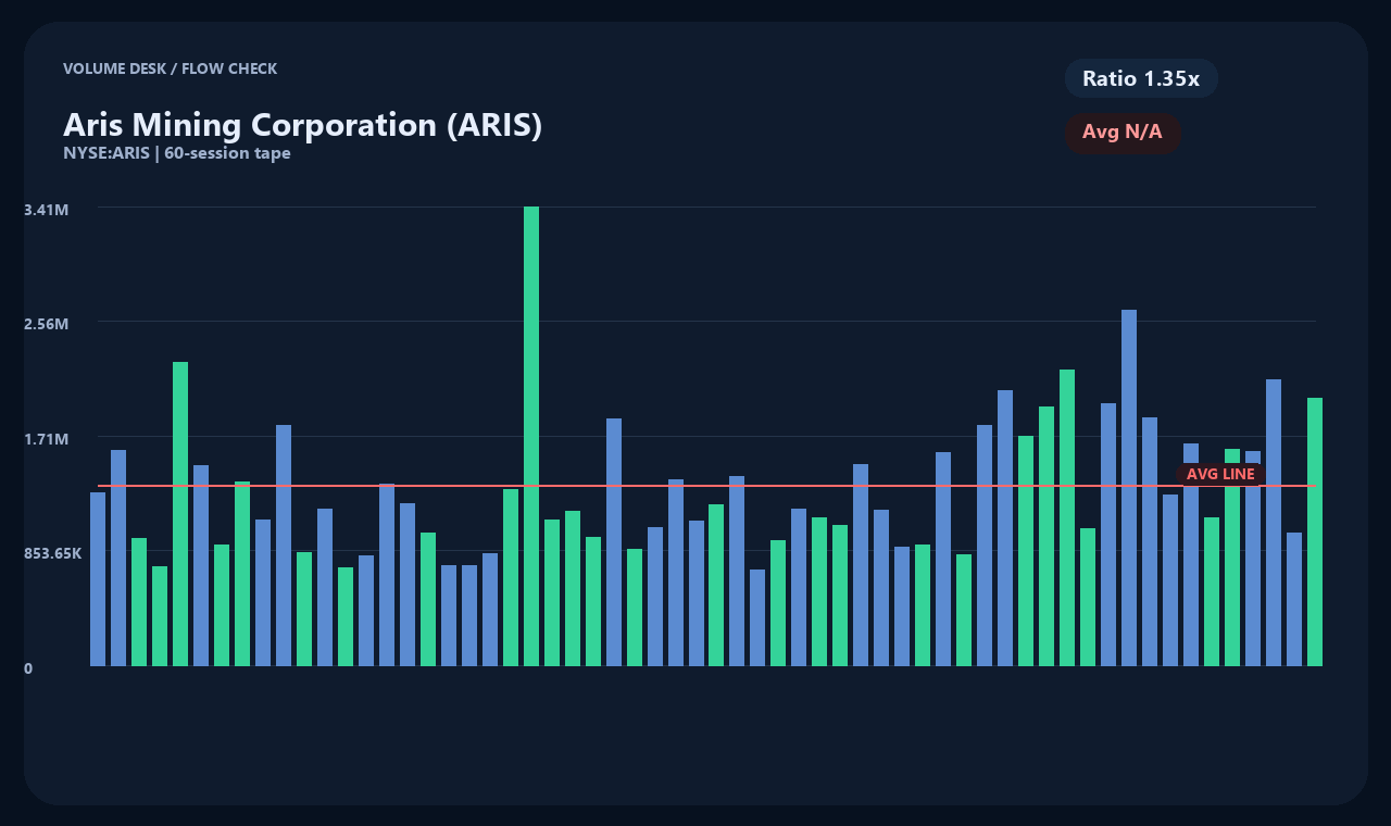 ARIS zh chart 2