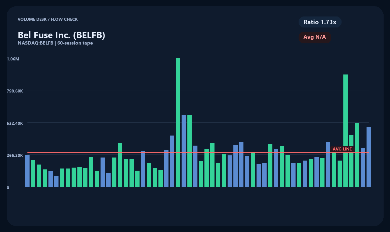 BELFB zh chart 2