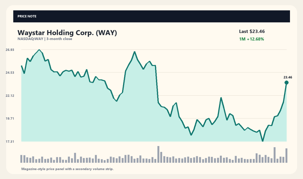Waystar Stock Outlook: Is the Bullish Momentum Sustainable?