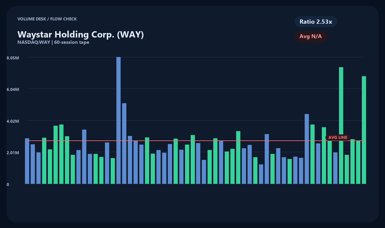 WAY id chart 2