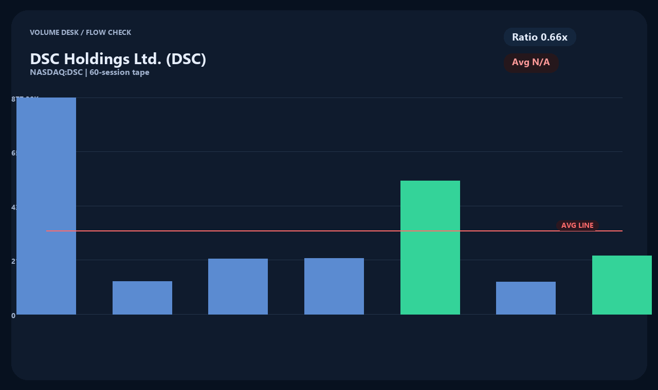 DSC en chart 2