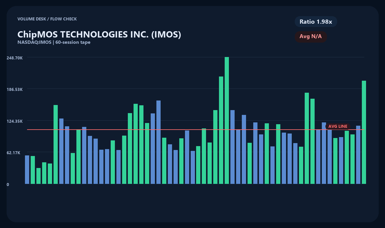 IMOS ja chart 2