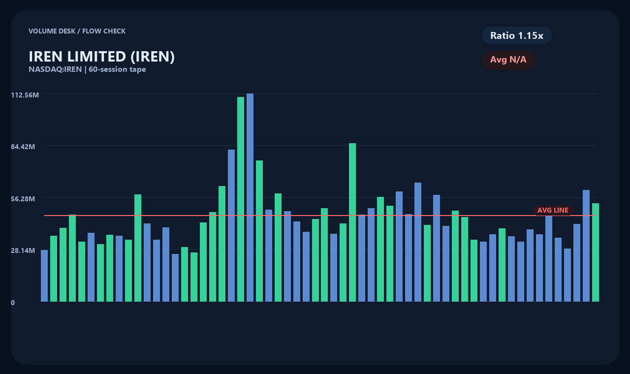 IREN en chart 2
