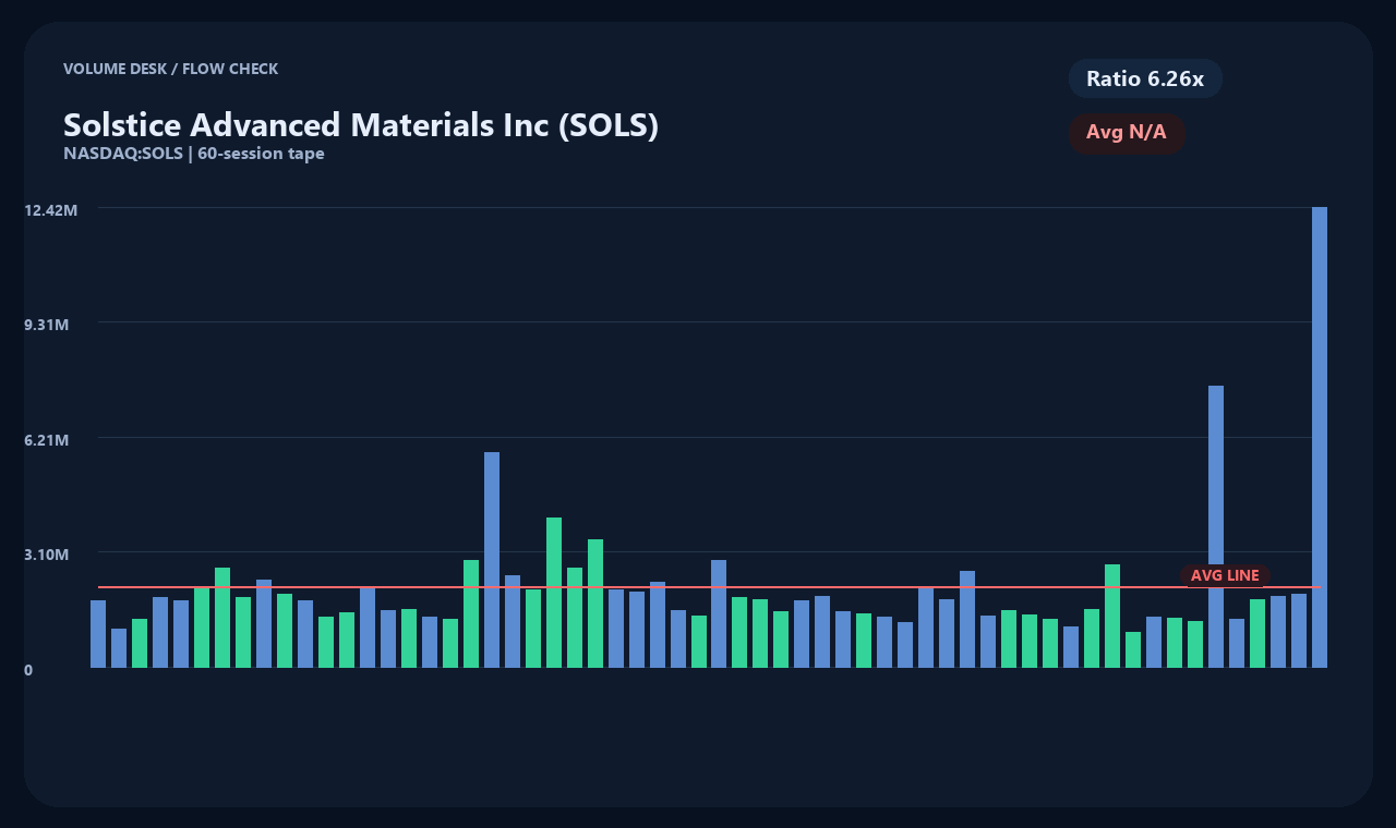 SOLS id chart 2