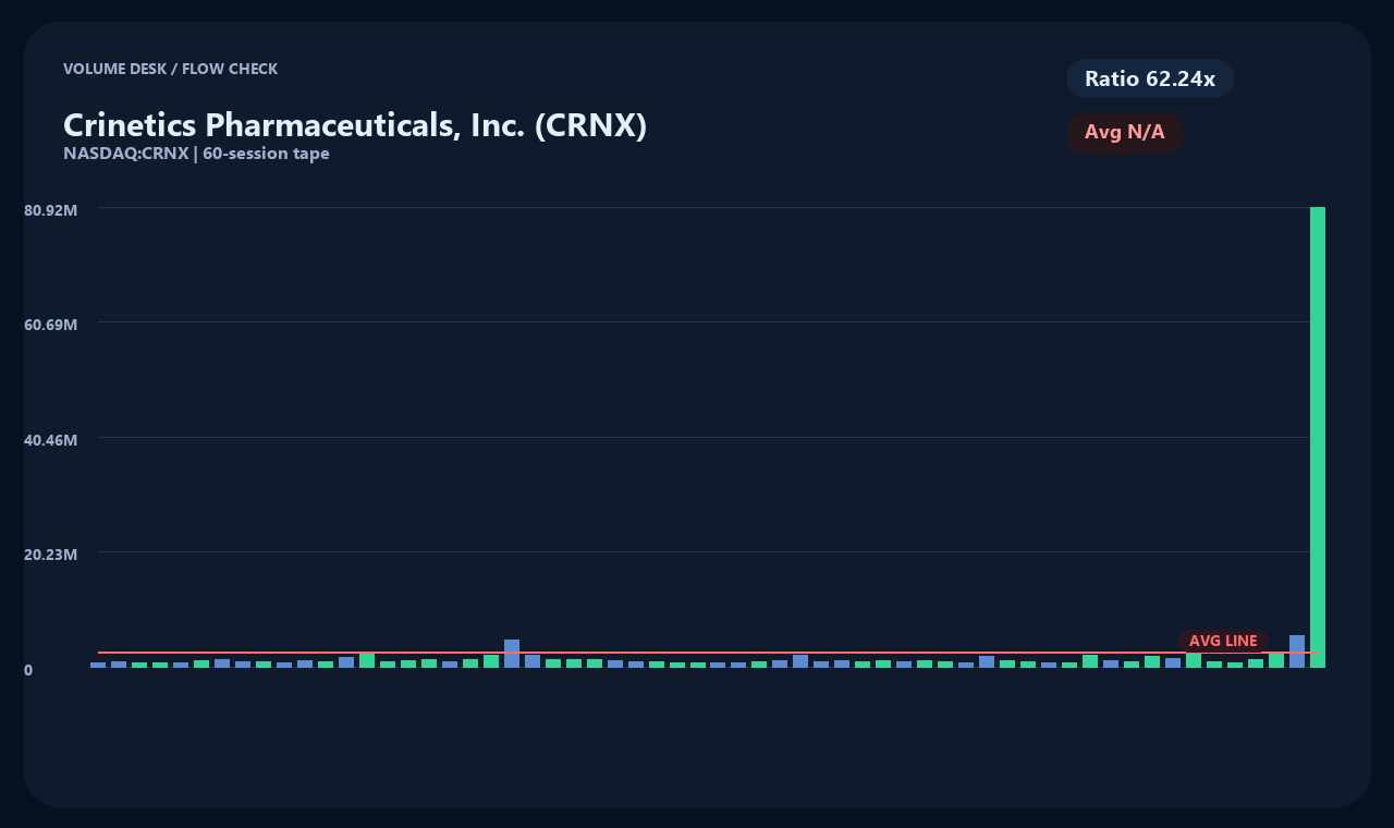 CRNX ja chart 2