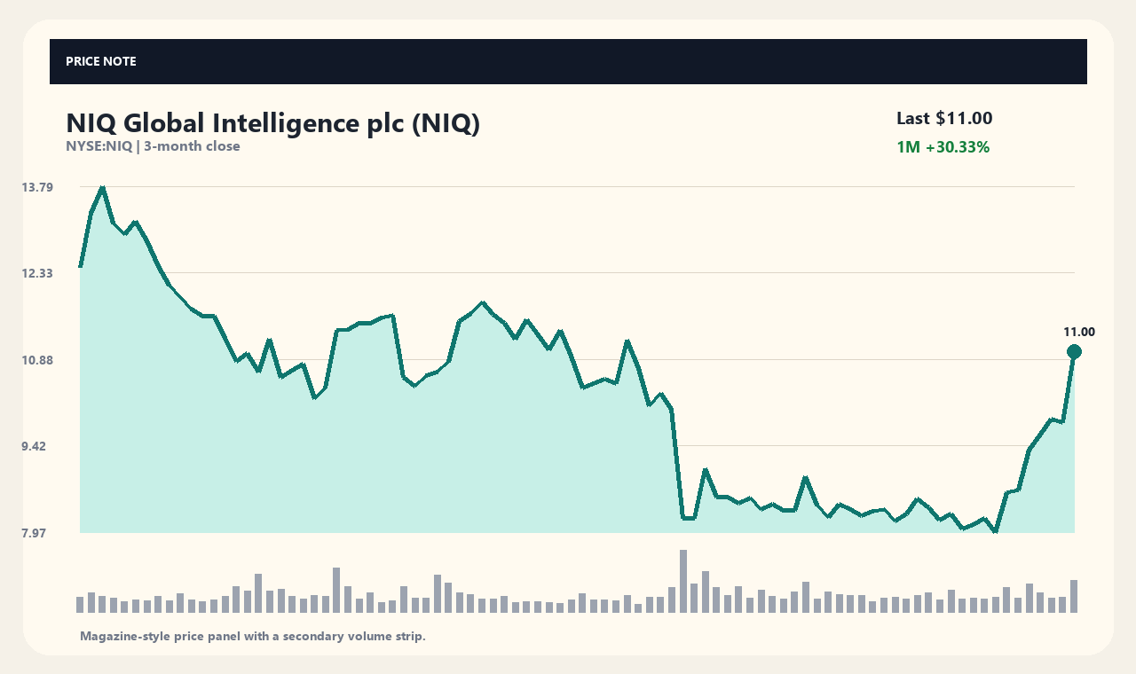 NIQ en chart 1