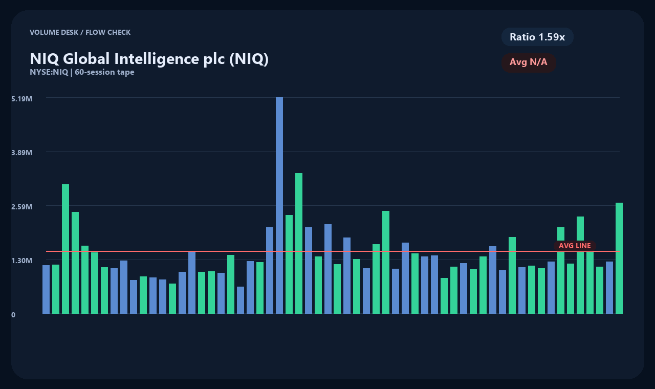 NIQ en chart 2