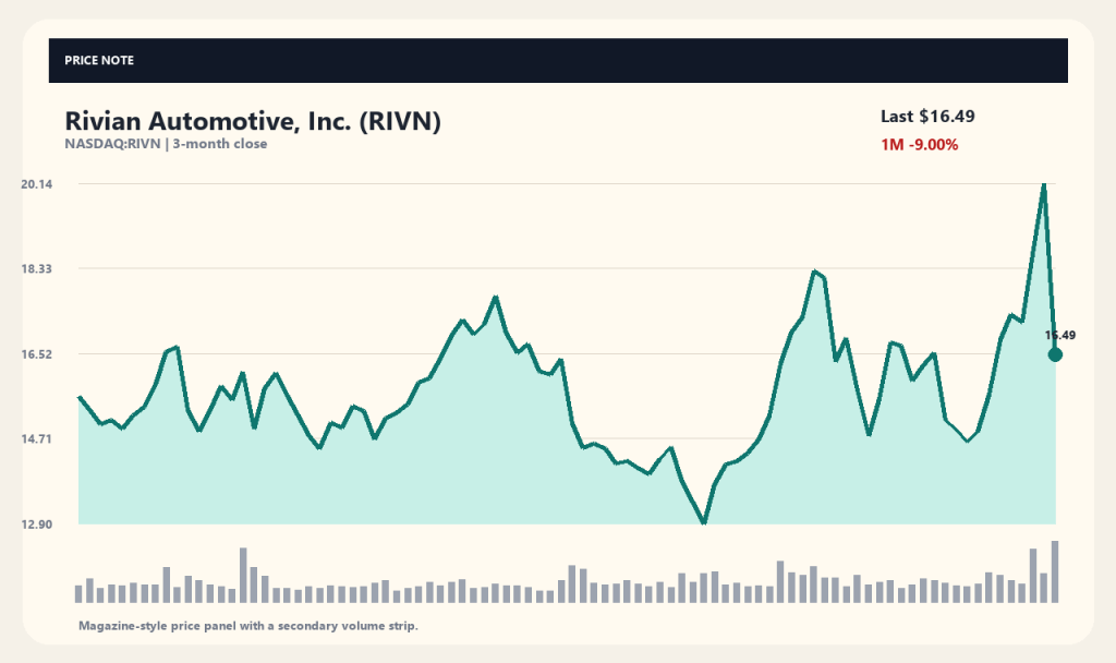 EV関連株リビアン(RIVN)の株価見通し:EVニュースでも18.1%下落した理由