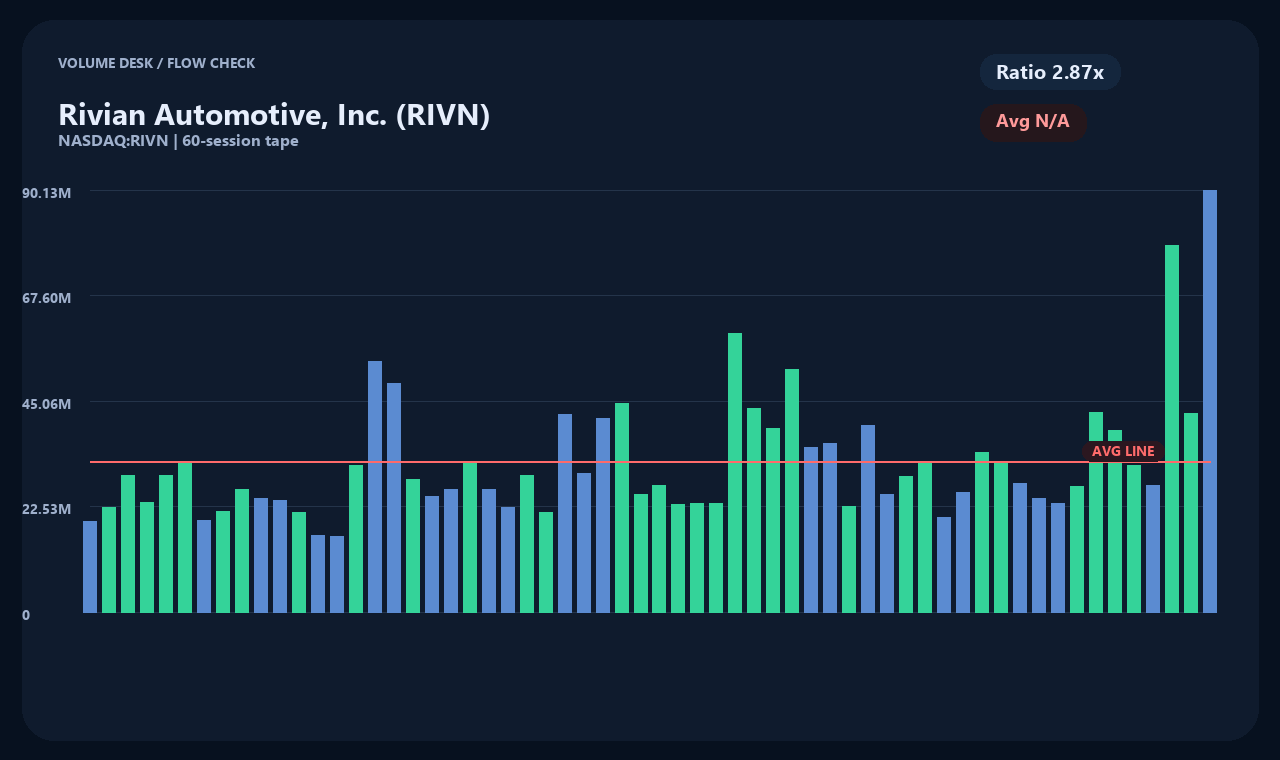 RIVN en chart 2