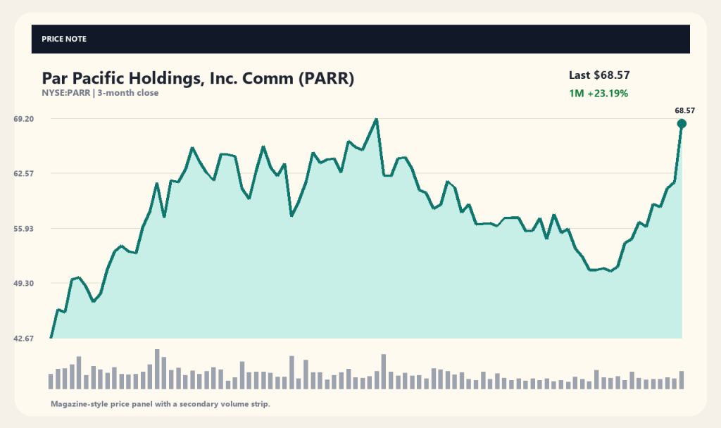 Par Pacific Comm(PARR)株価展望、ウォール街の分析と上昇要因で1ヶ月+23.2%の理由