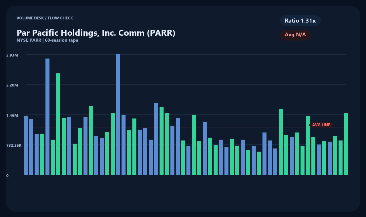 PARR ja chart 2