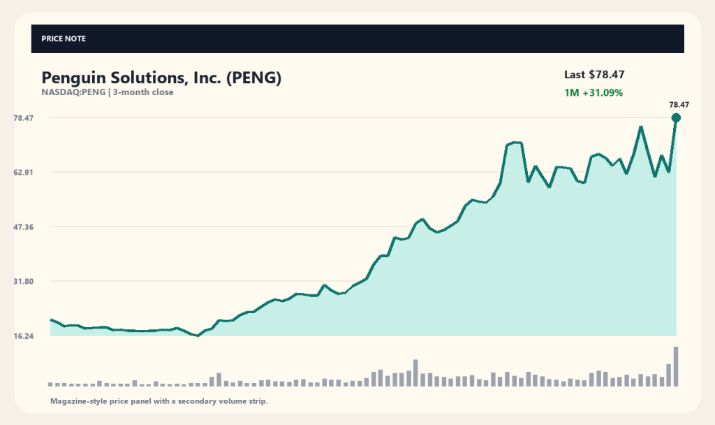 Penguin Solutions(PENG) 实绩发布后走势分析与买入时机预测