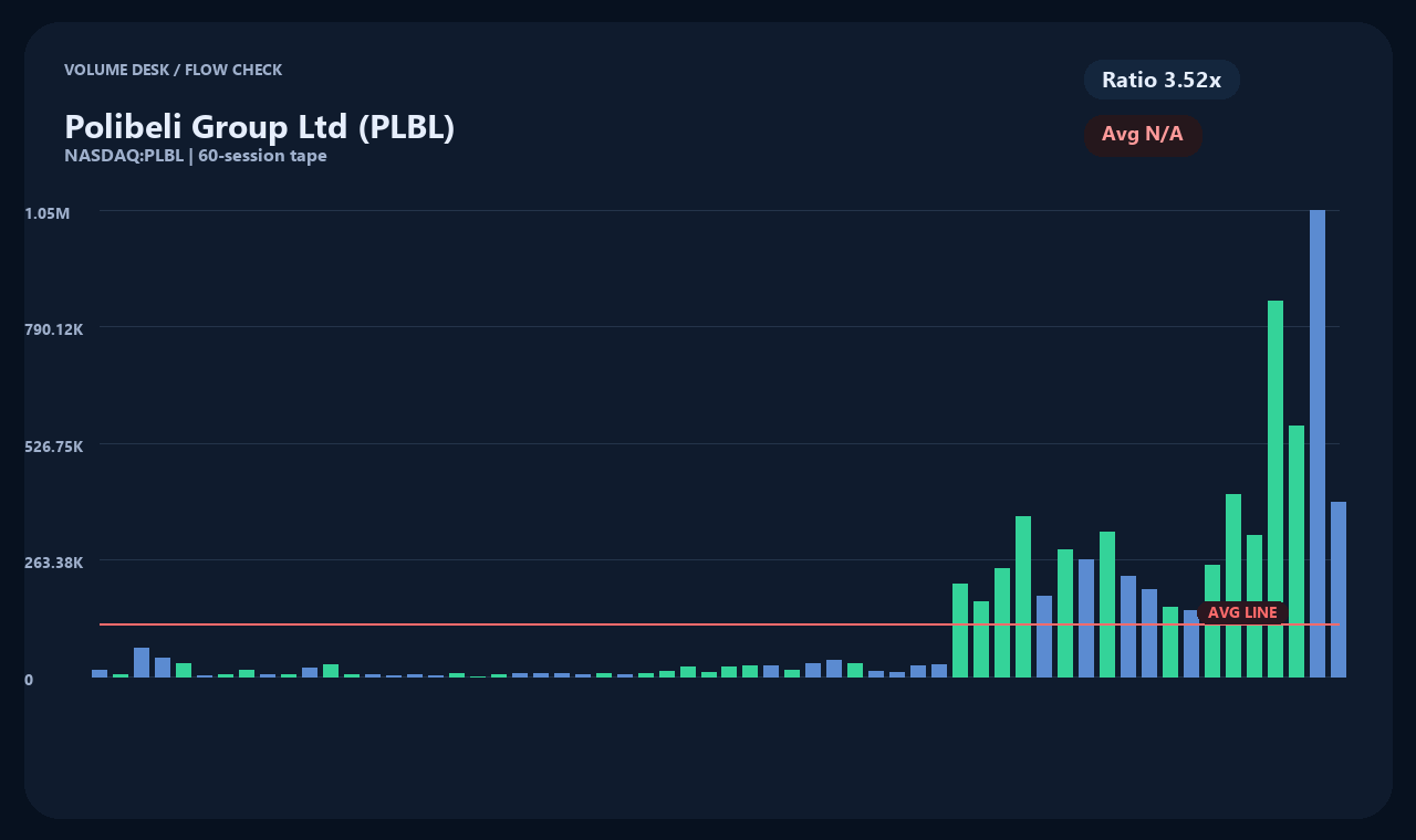 PLBL zh chart 2
