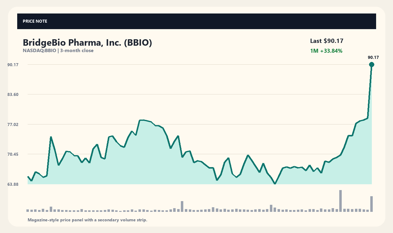 BBIO th chart 1