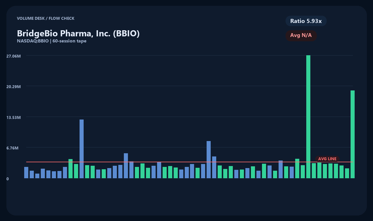 BBIO th chart 2